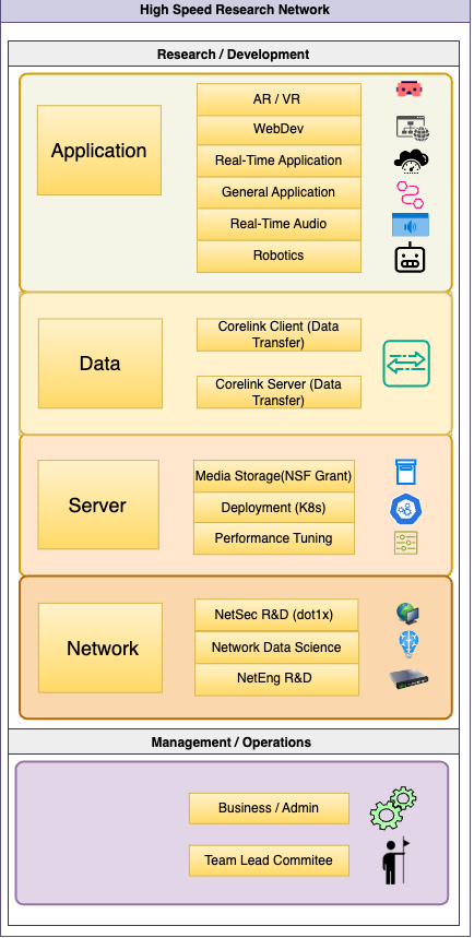 HSRN OSI Model